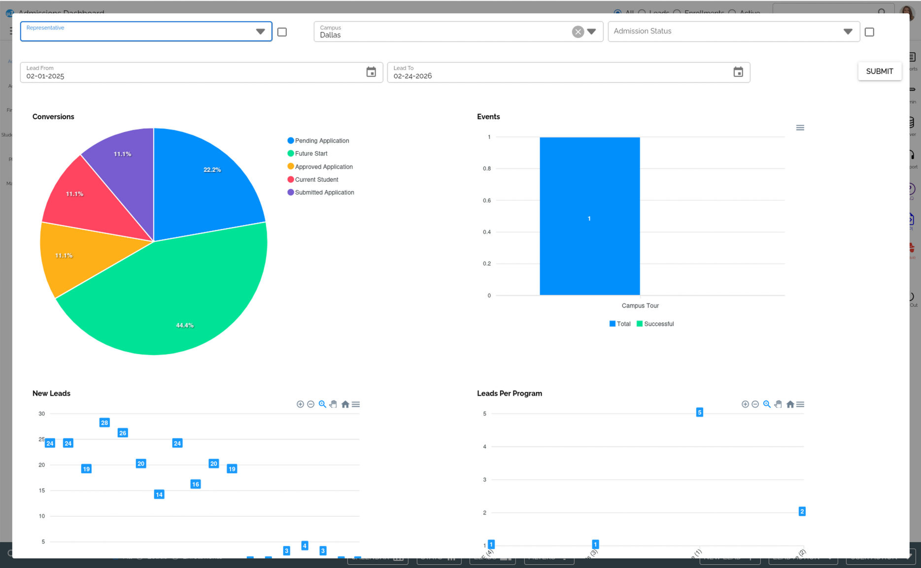 Admissions Dashboard
