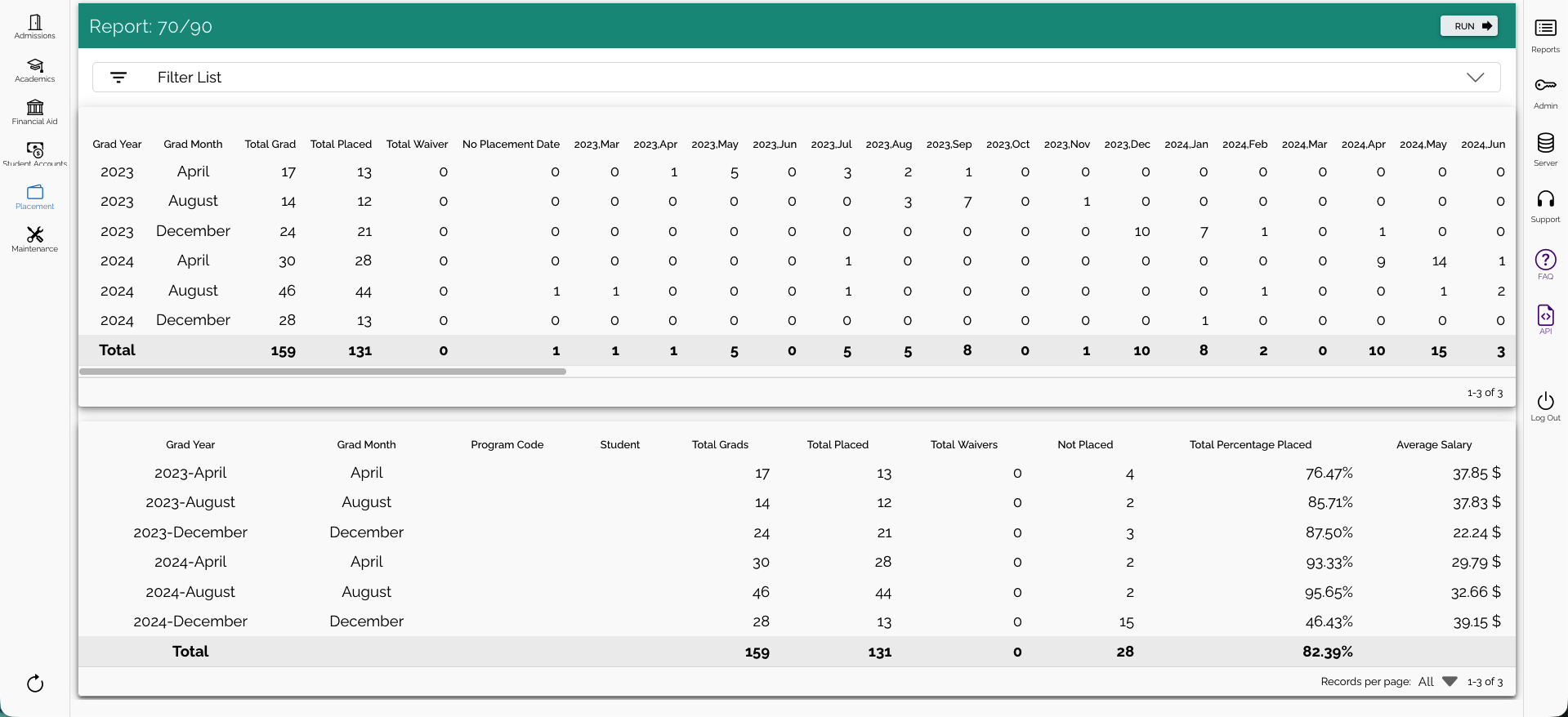 70/90 Compliance Reporting